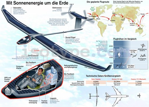 SOLAR IMPULSE 01