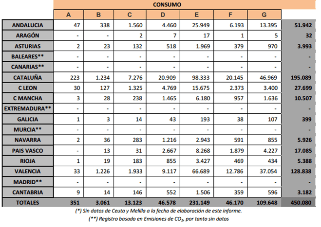 Tabla 04. Según Registro basado en Emisiones de CO2 por Comunidades